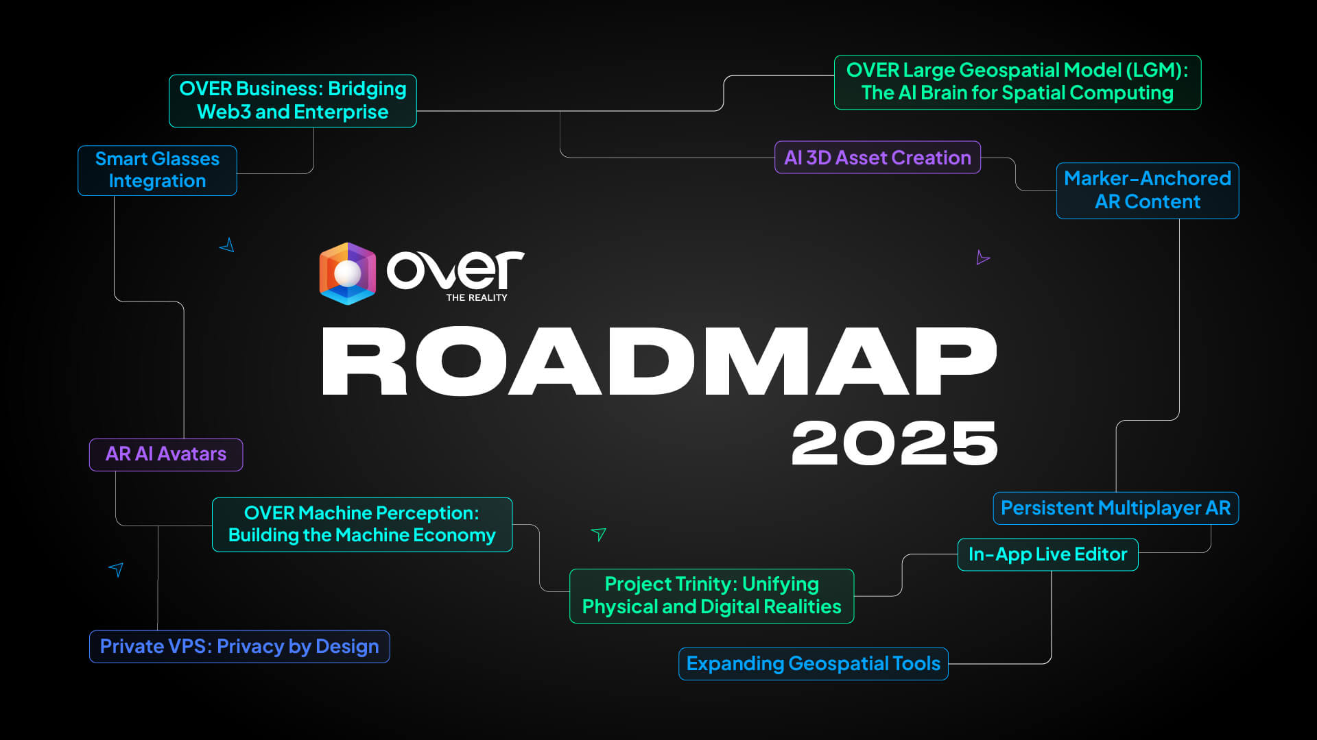 OVER 2025 Roadmap - Blog over-2025-roadmap - OVER